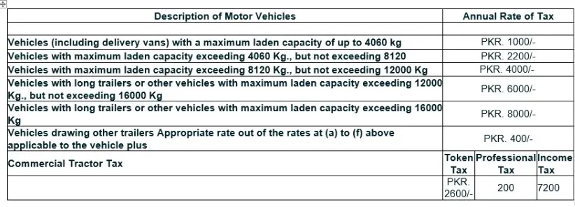 rates of motor vehicle tax on commercial vehicles