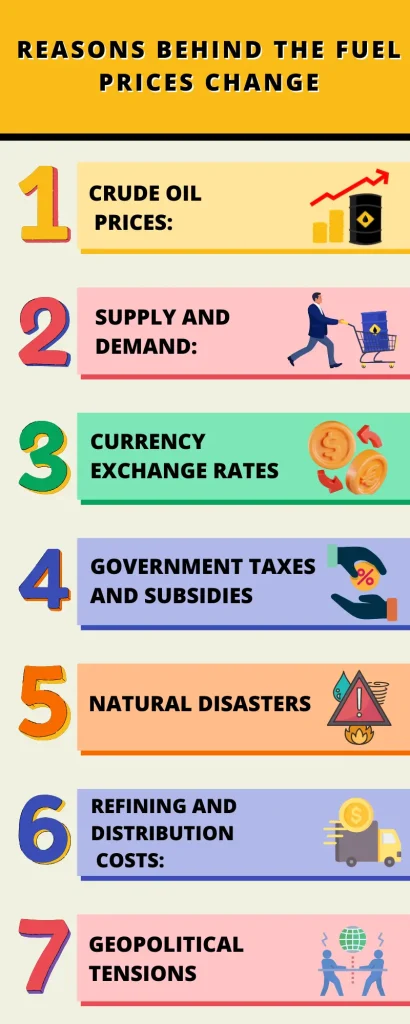 image of Reasons behind the fuel price change.