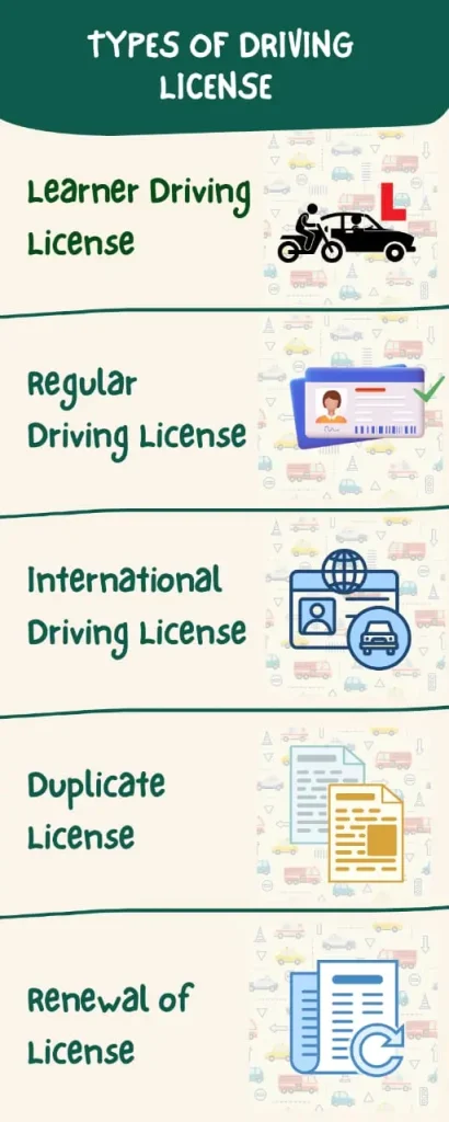 infographic of different types of license in Punjab Pakistan