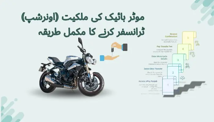 How to Transfer Bike Ownership in Punjab: A Step-by-Step Guide